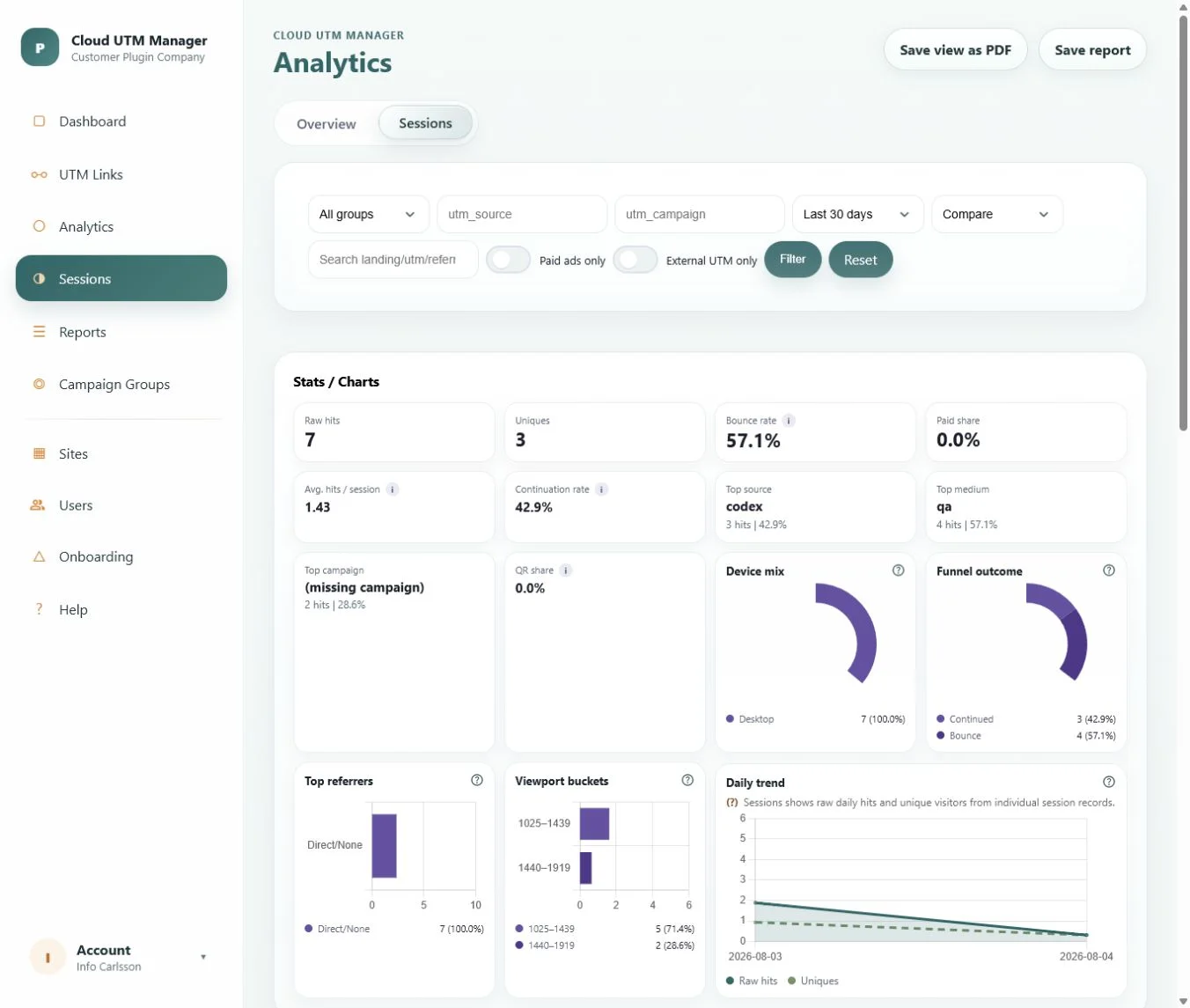 Sessions view with traffic KPIs, device mix, funnel outcome and daily trend